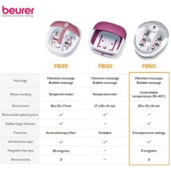 Bồn ngâm chân sủi FB50