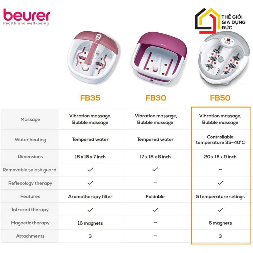 bon-ngam-chan-beurer-fb50 (8) Bồn ngâm chân sủi FB50