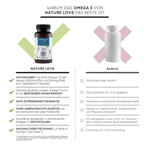 Dầu Cá Nature Love Omega 3 Aus Fischol 40225 120 viên