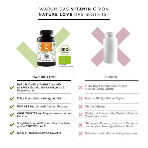 Viên Nang Nature Love Vitamin C Aus Bio Acerola 180 Viên