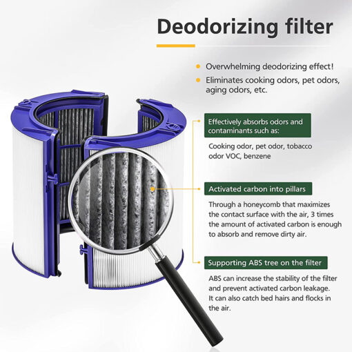 Màng lọc thay thế Comedes dùng thay thế cho Dyson filter 970341-01