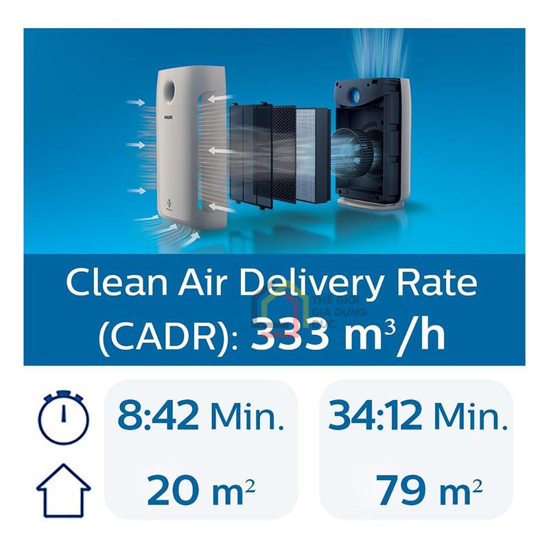 may-loc-khong-khi-philips-ac2889-10-seri-2000-2 Máy lọc không khí Philips AC2889/10 seri 2000