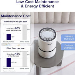 Máy lọc không khí Levoit LV-H132