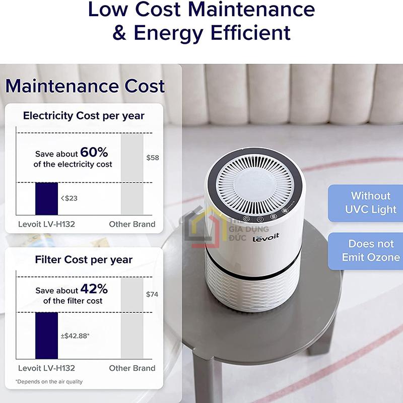may-loc-khong-khi-levoit-lv-h132-7 Máy lọc không khí Levoit LV-H132