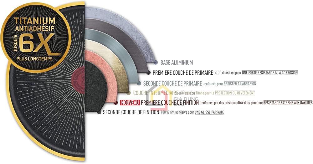 Quánh chống dính Tefal Unlimited 16cm 1,4L