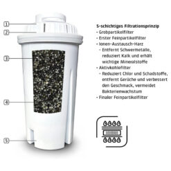 Set 3 lõi lọc thay thế cho bình thủy Caso