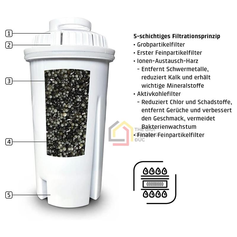 set-3-loi-loc-thay-the-cho-binh-thuy-caso6 Set 3 lõi lọc thay thế cho bình thủy Caso