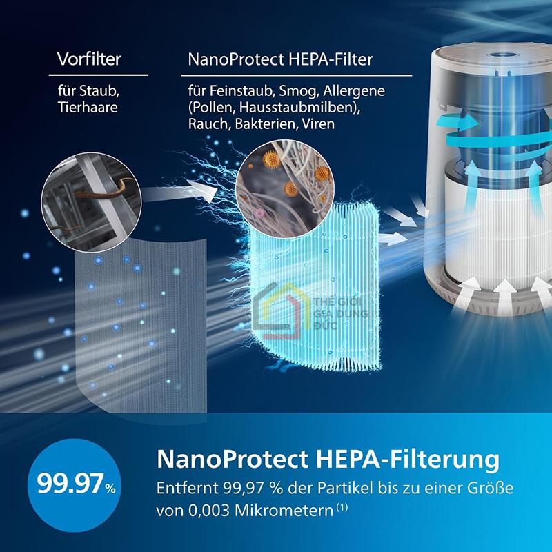 may-loc-khong-khi-philips-ac0650-10-2 Máy lọc không khí Philips AC0650/10