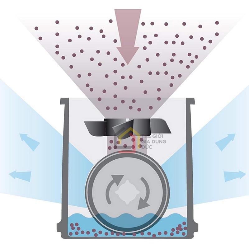 may-loc-khong-khi-va-bu-am-beurer-lr330-3in1-4 Máy lọc không khí và bù ẩm Beurer LR330 3in1