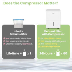 Hút ẩm comfee MDDP-30DEN7 công suất hút 30L/ 24h