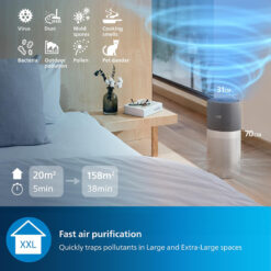 Máy lọc không khí Philips Air Purifier with App Series 4000i