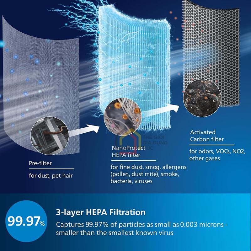 may-loc-khong-khi-philips-air-purifier-with-app-series-4000i3 Máy lọc không khí Philips Air Purifier with App Series 4000i