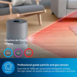 Máy lọc không khí Philips Air Purifier with App Series 4000i