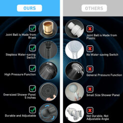 Vòi Hoa Sen Tiết Kiệm Nước TOCLL - Hàng Amazon