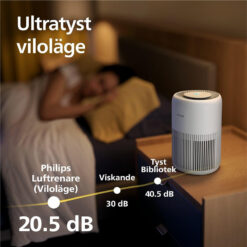 Máy lọc không khí Philips PureProtect Series AC0950/10