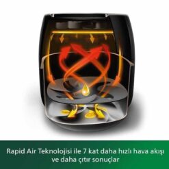 Nồi chiên không dầu Philips Airfryer HD9650/90 Premium XXL