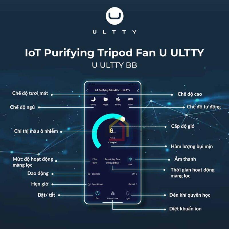 Quạt không cánh lọc không khí và khử khuẩn U ULTTY BB