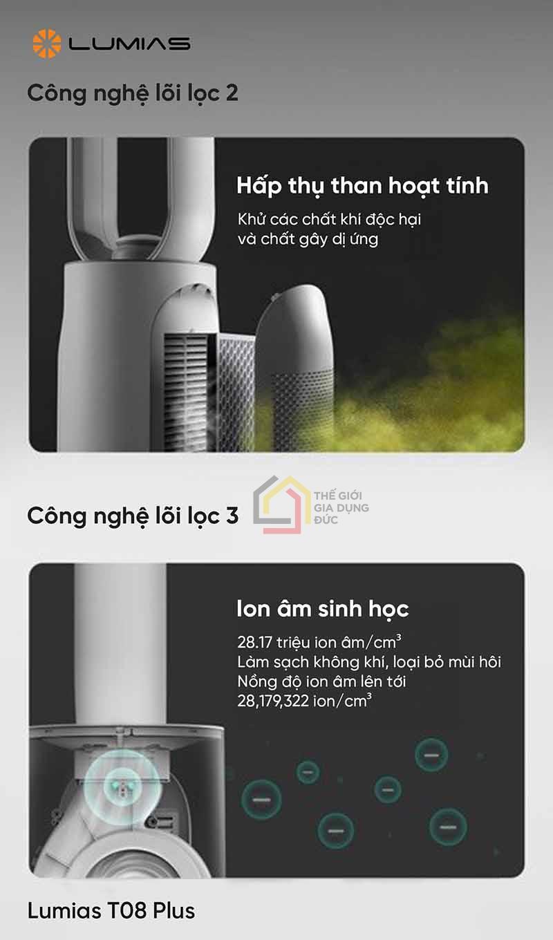 quat-khong-canh-lumias-t08-plus7 Quạt không cánh Lumias T08 Plus