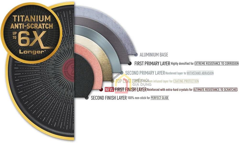 Chảo rán chống dính cao cấp Tefal Unlimited Size 24cm