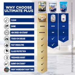 Viên rửa bát Finish Power All In One Max túi 100 viên