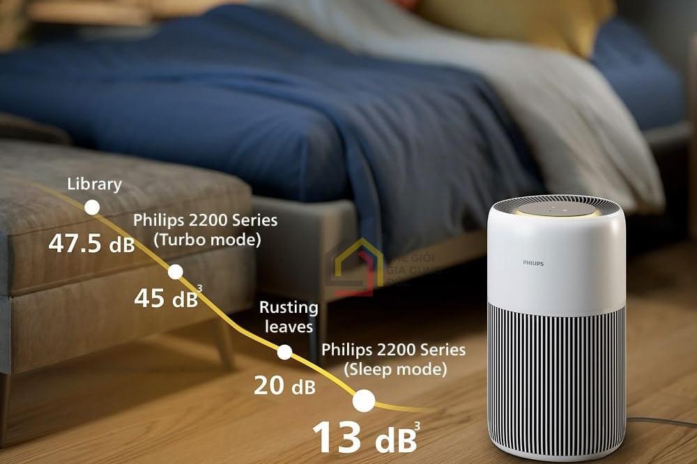 Máy lọc không khí Philips AC2220/10