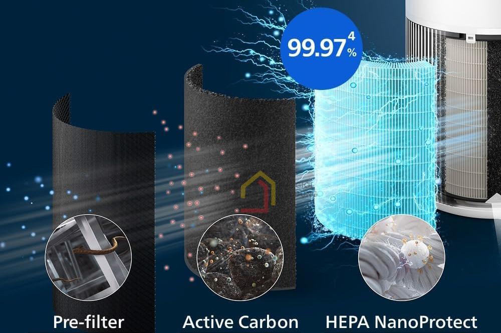 Máy lọc không khí Philips AC2220/10