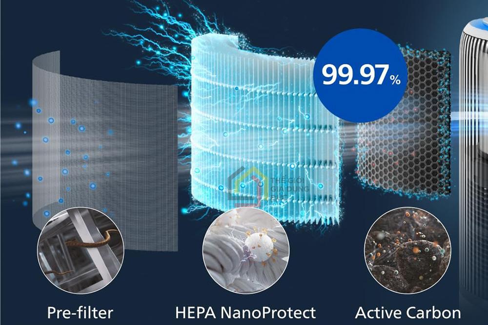 Máy lọc không khí và tạo ẩm 2in1 Philips AC3420/10