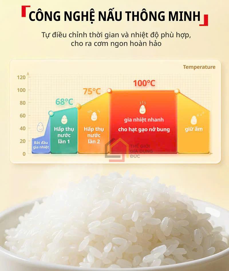 noi-com-dien-tu-tefal-mini-pop-07l (7) Nồi cơm điện tử Tefal Mini POP 0,7L