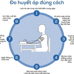 Máy đo huyết áp bắp tay Beurer BM27