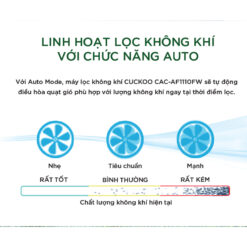 Máy lọc không khí Cuckoo CAC-AF1110FW/WHCKV