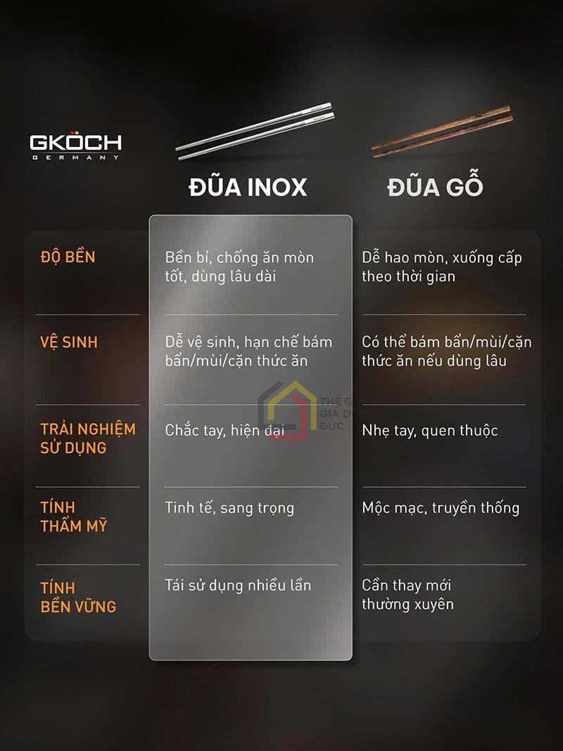 bo-6-doi-dua-inox-316-gkoch-arvo (4) Bộ 6 đôi đũa inox 316 GKÖCH Arvo