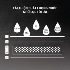 Set 3 lõi lọc thay thế cho bình thủy điện CASO HW630, HW770, HW1660