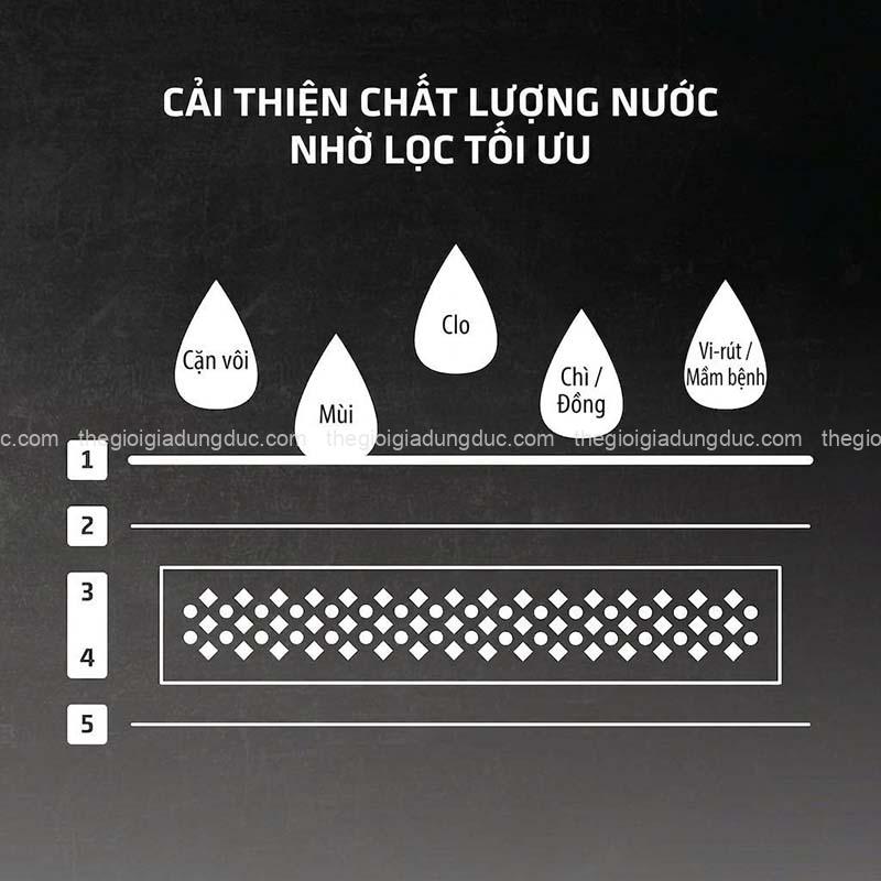 set-3-loi-loc-thay-the-cho-binh-thuy-dien-caso-hw630-hw770-hw1660 (5) Set 3 lõi lọc thay thế cho bình thủy điện CASO HW630, HW770, HW1660