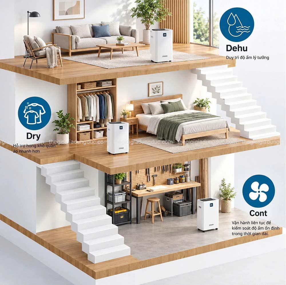 Máy hút ẩm Steiger STG-855DW 55L/ngày